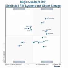 Gartner Magic Quadrant 2021: verteilte Dateisysteme & Object