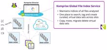 Komprise erstellt Datei-Indexe für Cloud-Speichersilos