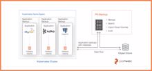 Pure Portworx PX-Backup 2.1: Cloud-übergreifende Datensicherung