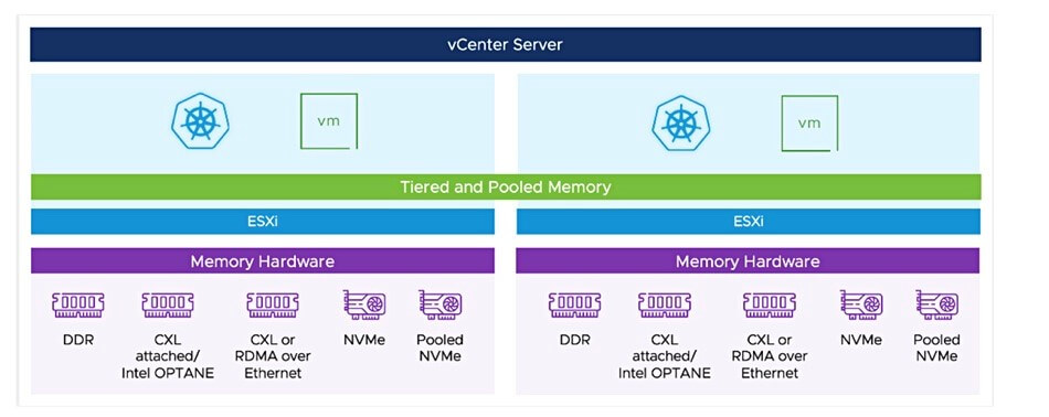 Vmware arbeitet im Projekt Capitola an der Entwicklung eines Software-defined Memory-Layers