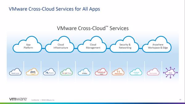 Die Cross-Cloud-Services von Vmware versprechen einen hohen Freiheitsgrad in Bezug auf Plattform und Nutzung unterschiedlicher Clouds.