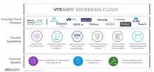 Vmware optimiert Cloud, KI, Edge…und sogar Speicher