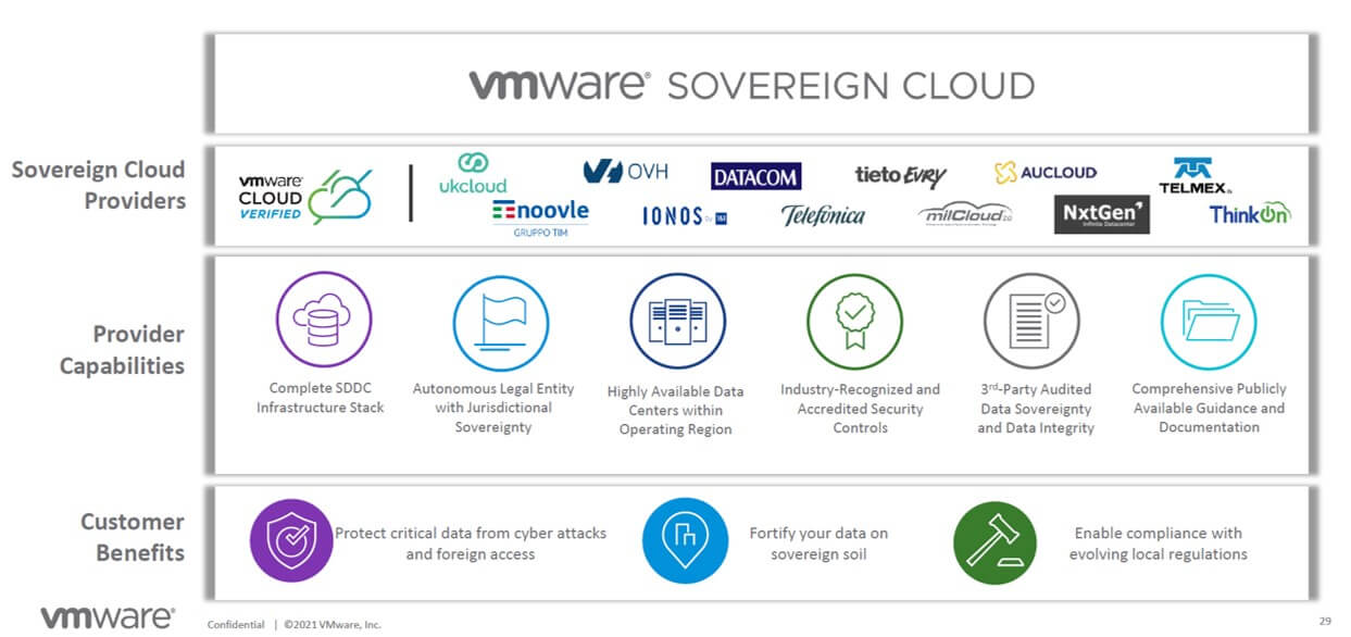 Vmware verfolgt Cross- und Multi-Cloud-Ansätze für die Wahlfreiheit von Unternehmen.