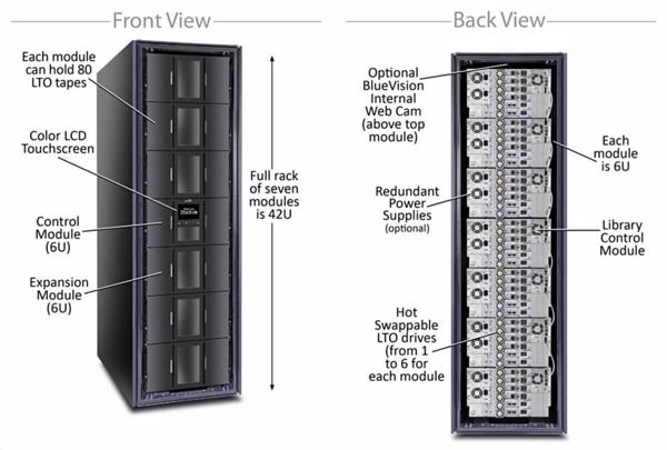 Die modularen Spectra Stack Tape Libraries erhalten neue Sicherheitsfeutures.