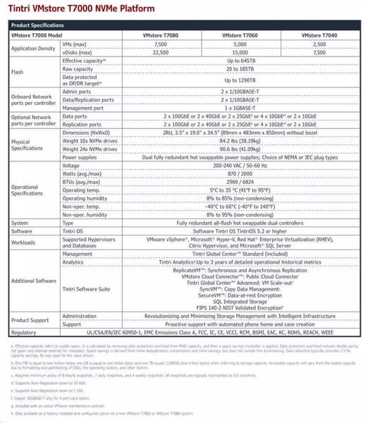 Specs und Features der drei T7000-Modelle von Tintri. 