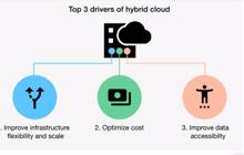 Zum Status der Cloud: Hybrid ja, Multiple nein