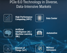 High-High-Speed: PCIe-Gen-6-Spezifikation festgezurrt