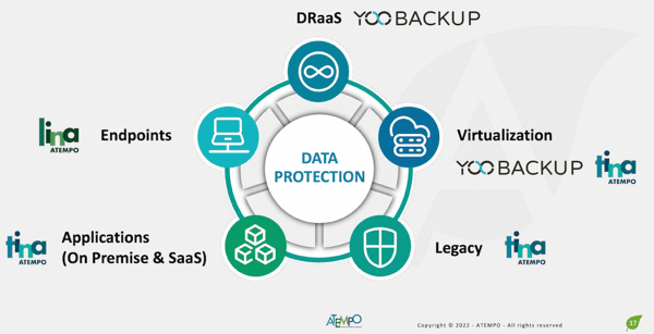 Atempo Data Protection soll künftig alle Backup-Dienste bündeln.