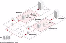 Point Archival Gateway 3.0: Mehr Funktionen und Performance