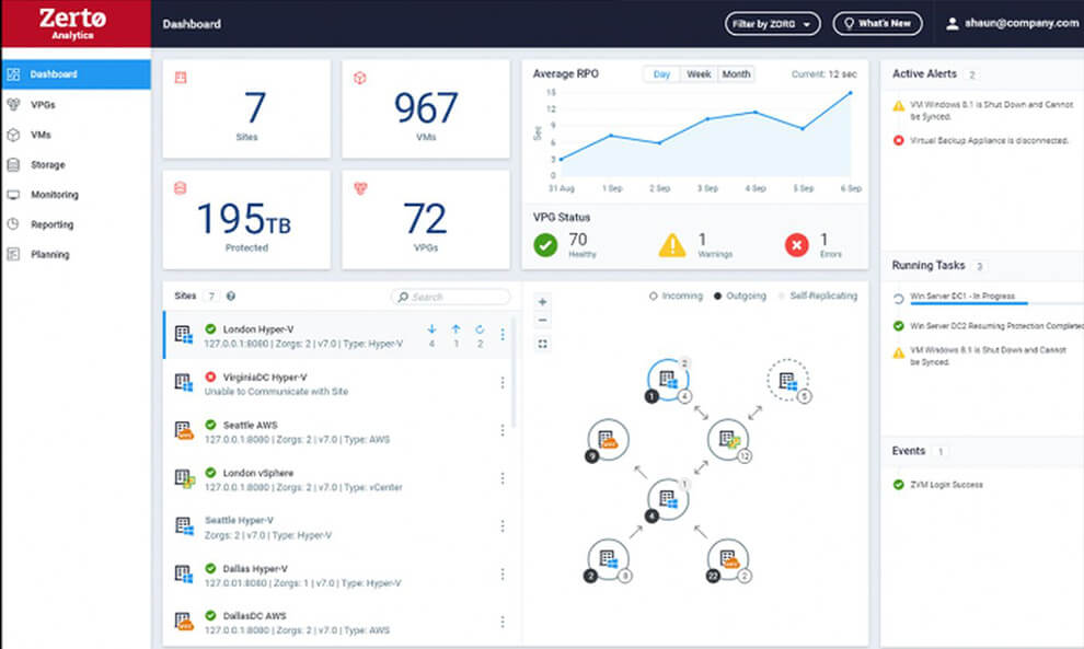 Zerto 9.5 soll die Multi-Cloud-Nutzung erleichtern (Screenshot: Zerto).