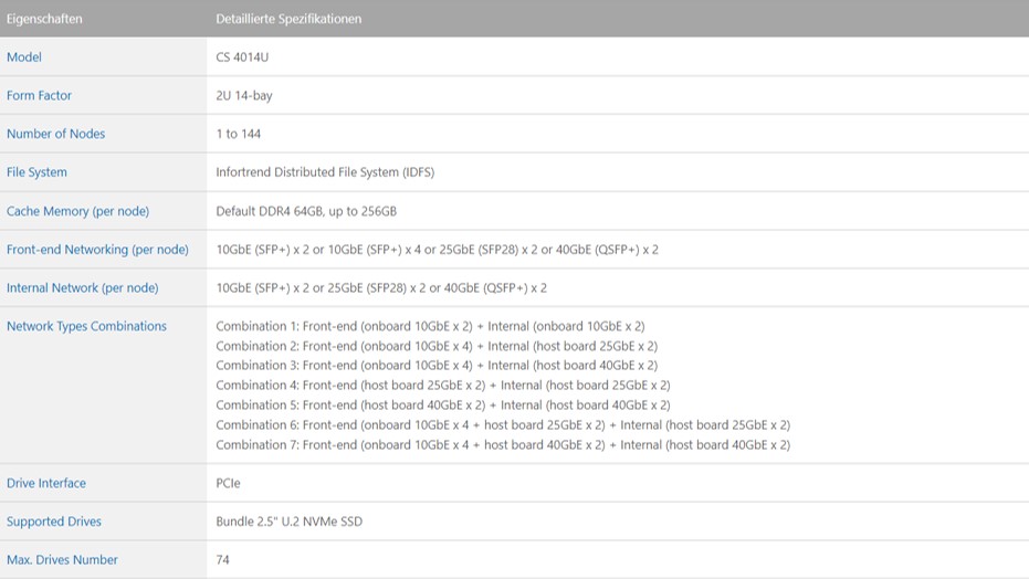 Infortrend Eonstor CS4014U - Spezifikationen
