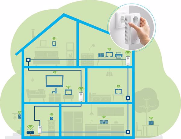 Mit den Powerline-Adaptern lassen sich die eigenen 4 Wände schnell aufrüsten, ohne Umbauarbeiten (Grafik: devolo).