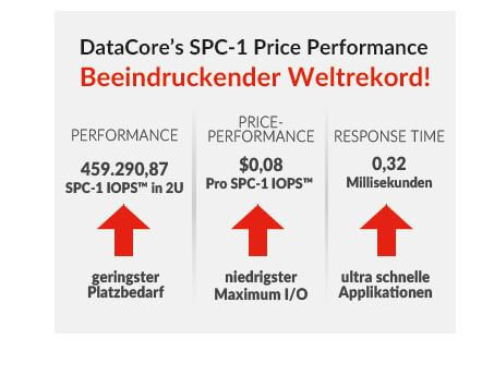 Im SPC-1-Test zeichnet sich DatCore mit einem Preis-Performance-Rekord aus (Grafik: Datacore).