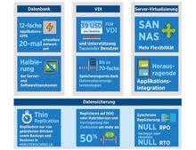 Netapp-Flash beschleunigt Wettervorhersagen beim Wetterdienst