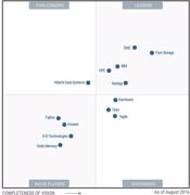 Gartner: Pure Storage schlägt EMC, IBM, HPE und Netapp