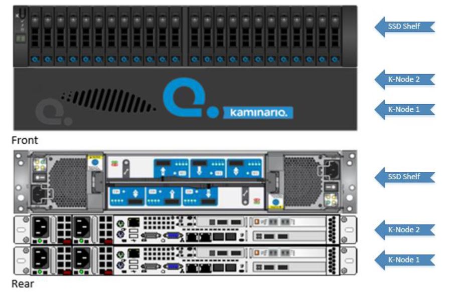 Startpunkt einer jeden K2-All-Flash-Konfiguration ist ein Single-K-Block-Array (Bild: Kaminario)